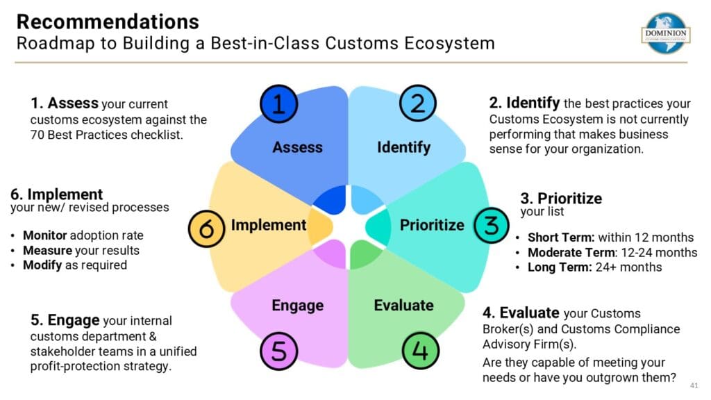 6 Step Roadmap to building a Best-in-Class Customs Ecosystem 6 Step Roadmap to building a Best-in-Class Customs Ecosystem